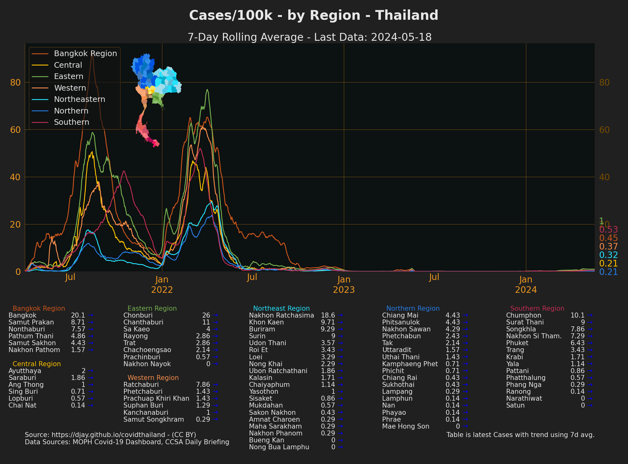 Cases/100k by Region