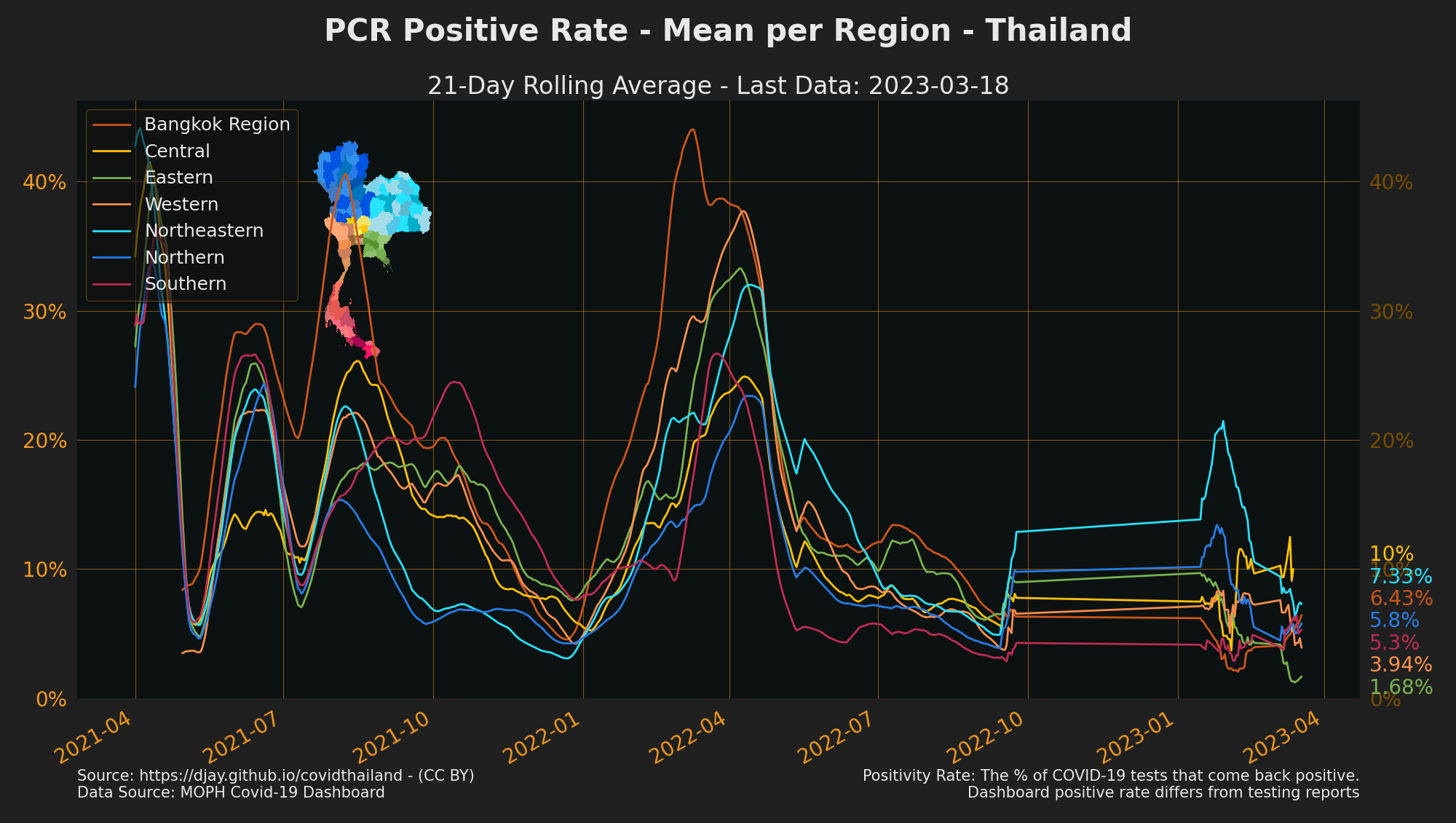 Positive Rate by Region - Thailand