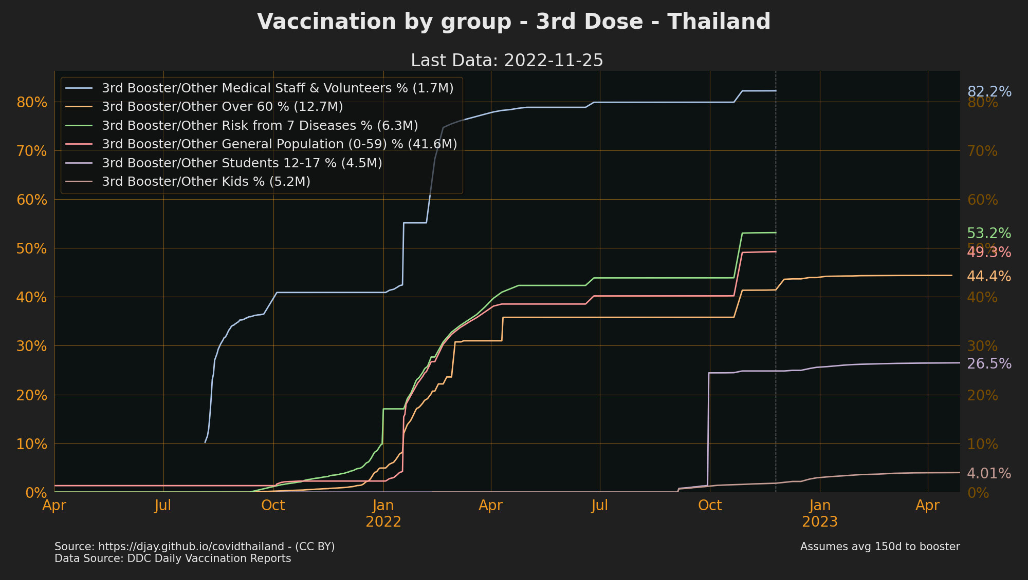 Progress towards booster Vaccination